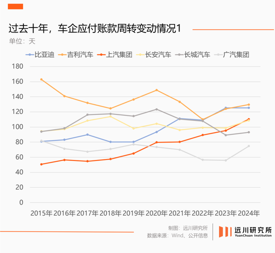 “60天账期”,四个争议问题与解释 第10张 “60天账期”,四个争议问题与解释 第10张