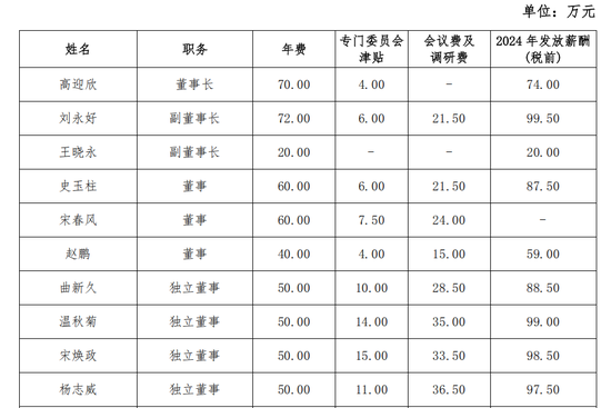 民生银行再现副董事长“基本称职” 第2张 民生银行再现副董事长“基本称职” 第2张