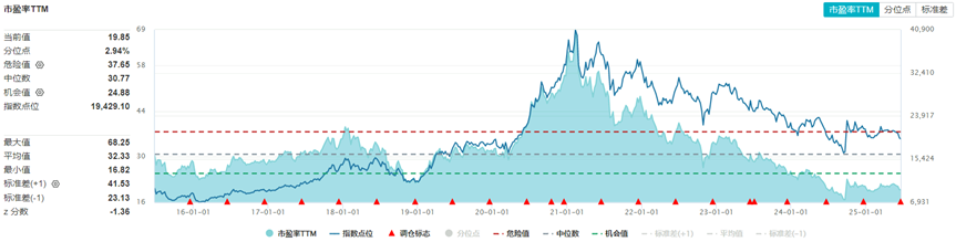 吃喝、吃息两不误，这两只ETF我加入了自选...  第3张