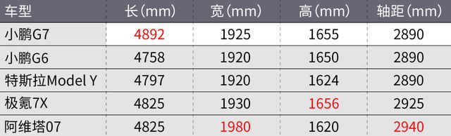 它将是小鹏的新爆款? 第4张 它将是小鹏的新爆款? 第4张