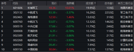 美国“下场”，中东局势加速升级！国防军工ETF乘势拆分，6月23日起交易门槛降一半  第2张