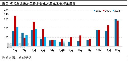 “玉”见未来：三季度深加工企业开工负荷下降，或利空玉米需求  第4张