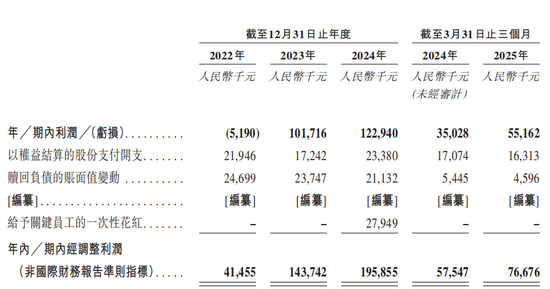 巴奴火锅增速放缓 涉"假羊肉"风波当年营收净利齐飙升  第2张