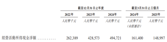 巴奴火锅增速放缓 涉"假羊肉"风波当年营收净利齐飙升  第3张