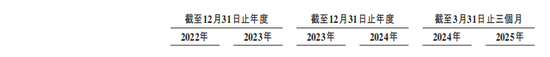 巴奴火锅增速放缓 涉"假羊肉"风波当年营收净利齐飙升  第4张