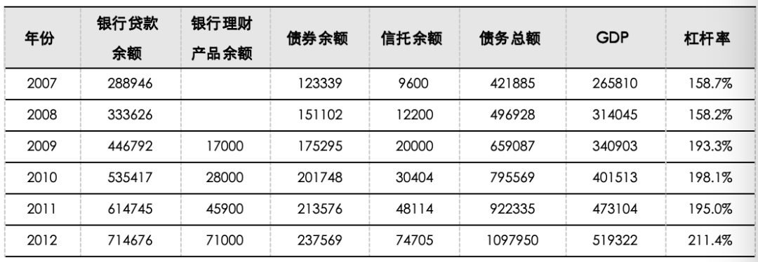 五矿 | 地方债务压力何时出清？财政还需加码多少才能稳增长？  第3张