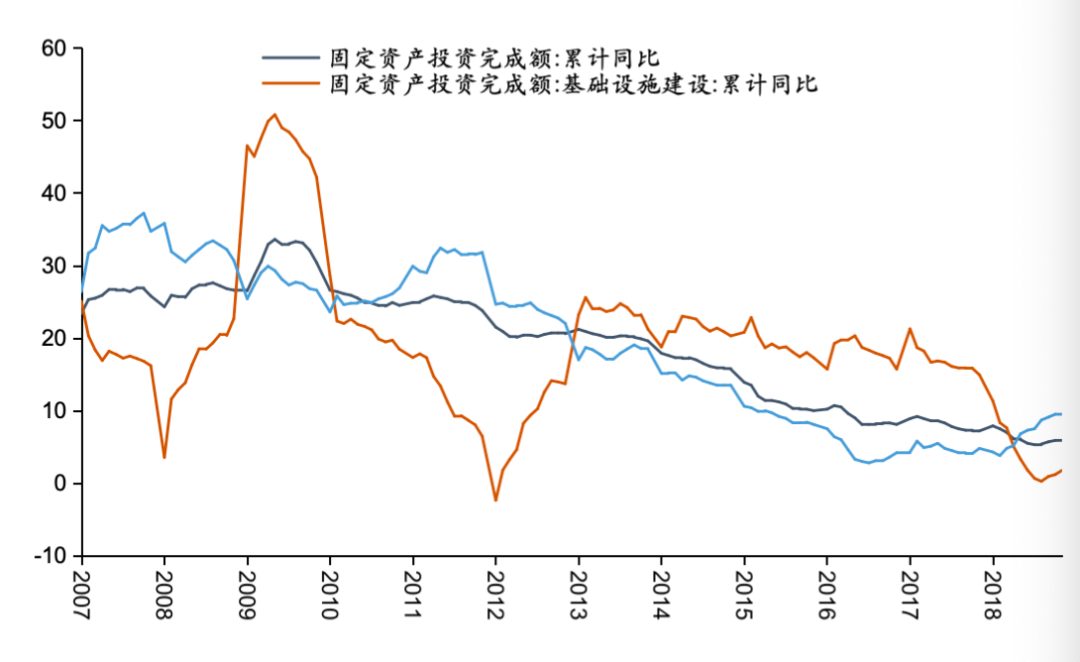 五矿 | 地方债务压力何时出清？财政还需加码多少才能稳增长？  第6张