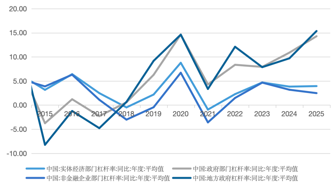 五矿 | 地方债务压力何时出清？财政还需加码多少才能稳增长？  第7张