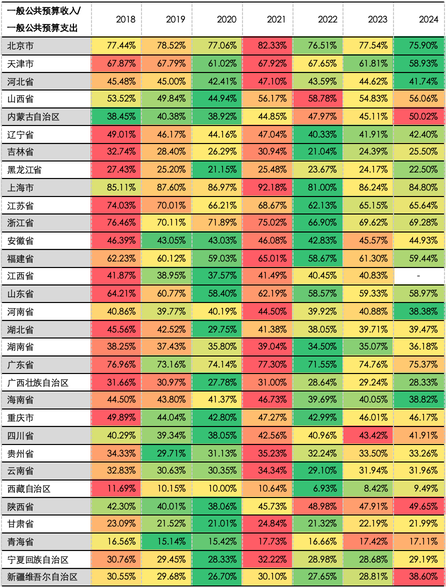 五矿 | 地方债务压力何时出清？财政还需加码多少才能稳增长？  第9张