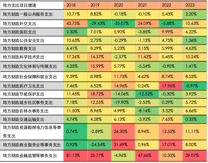 五矿 | 地方债务压力何时出清？财政还需加码多少才能稳增长？  第10张