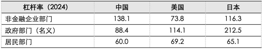 五矿 | 地方债务压力何时出清？财政还需加码多少才能稳增长？  第13张