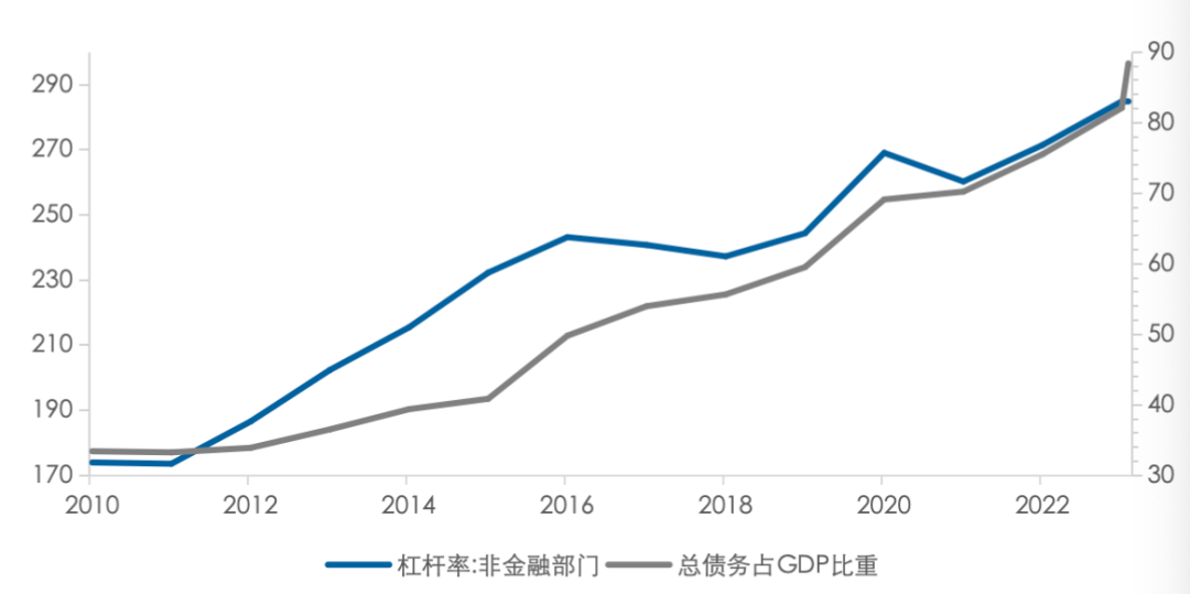 五矿 | 地方债务压力何时出清？财政还需加码多少才能稳增长？  第17张