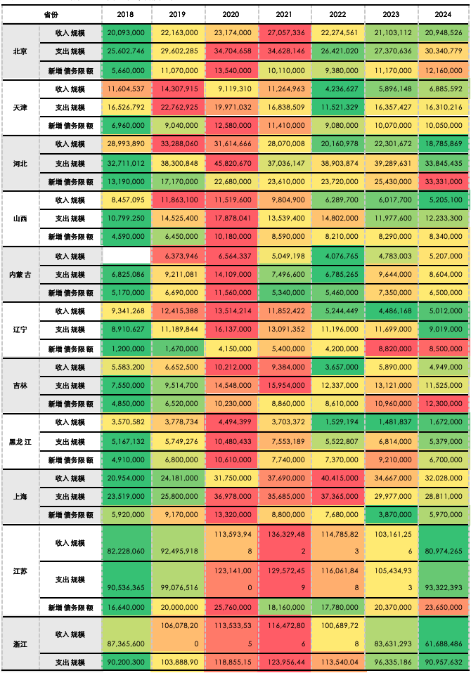 五矿 | 地方债务压力何时出清？财政还需加码多少才能稳增长？  第18张