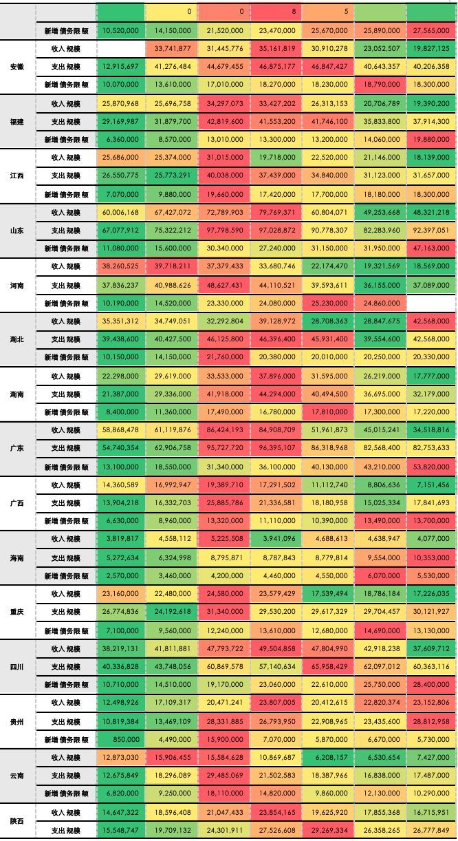 五矿 | 地方债务压力何时出清？财政还需加码多少才能稳增长？  第19张
