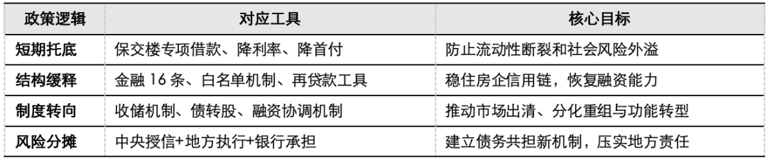 五矿 | 地方债务压力何时出清？财政还需加码多少才能稳增长？  第21张