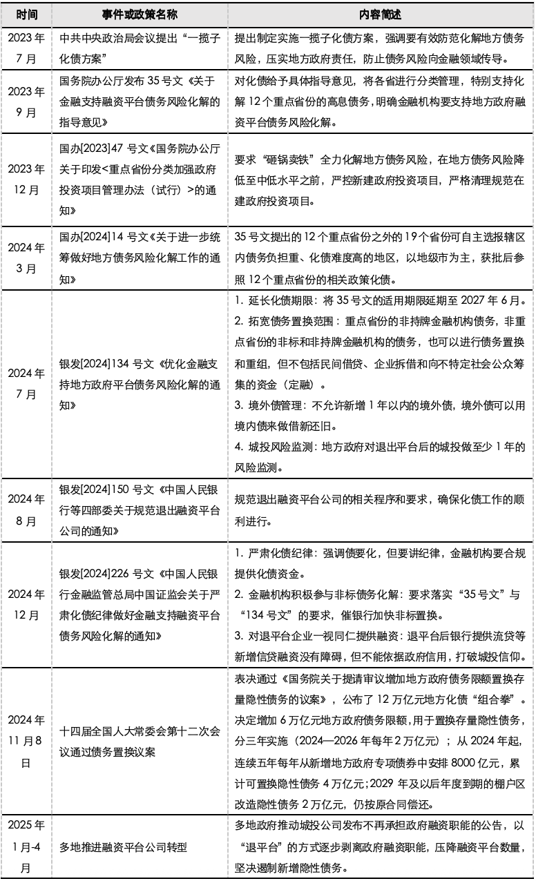 五矿 | 地方债务压力何时出清？财政还需加码多少才能稳增长？  第22张