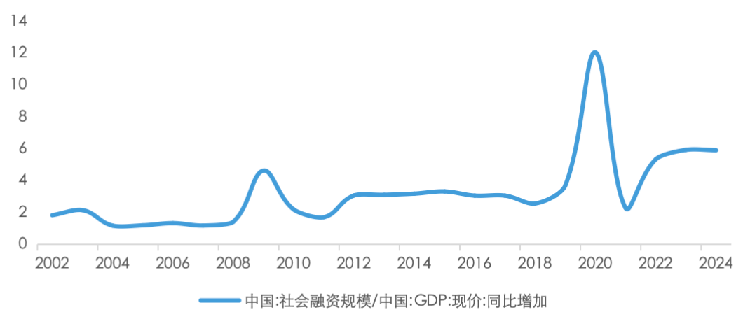 五矿 | 地方债务压力何时出清？财政还需加码多少才能稳增长？  第23张
