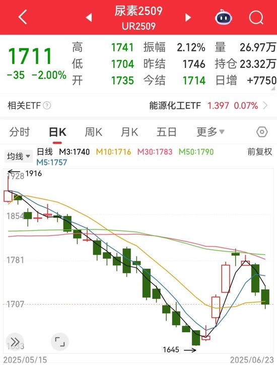 伊朗向美军基地发射导弹！特朗普：以伊已完全同意全面停火！伊朗称未发表任何停火声明！油价暴跌  第3张