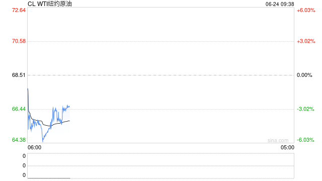 开盘|国内期货主力合约跌多涨少,SC原油触及跌停 第2张 开盘|国内期货主力合约跌多涨少,SC原油触及跌停 第2张