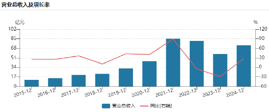 兆易创新港股IPO：递表4天修订招股书，业绩剧烈波动净利润曾暴跌92%！同为副总经理胡洪薪酬是孙桂静的近3倍  第1张