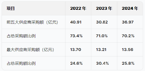 兆易创新港股IPO：递表4天修订招股书，业绩剧烈波动净利润曾暴跌92%！同为副总经理胡洪薪酬是孙桂静的近3倍  第5张