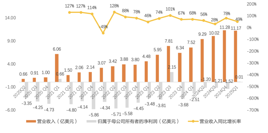创新药大牛市继续，最受益也是中国最强的创新药龙头，没有之一  第2张