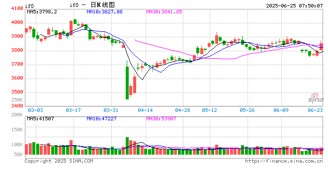 中国银河证券:A股市场“筑基行稳” 下半年有望震荡向上 第2张 中国银河证券:A股市场“筑基行稳” 下半年有望震荡向上 第2张