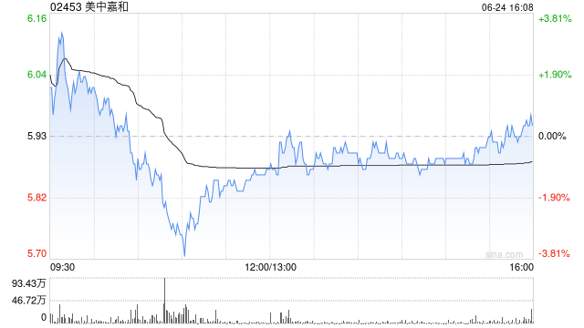 美中嘉和:上海信荷将不再是公司控股股东的成员 第1张 美中嘉和:上海信荷将不再是公司控股股东的成员 第1张