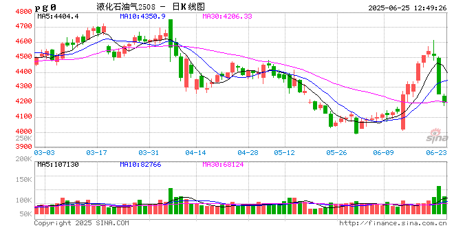 卓创资讯:以伊冲突及相关局势对LPG市场的影响进一步加剧 第2张 卓创资讯:以伊冲突及相关局势对LPG市场的影响进一步加剧 第2张