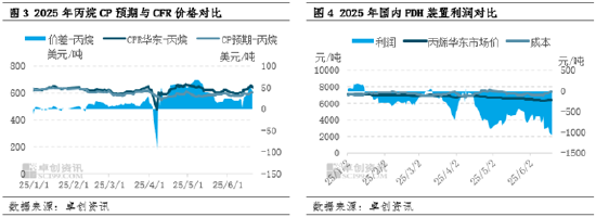 卓创资讯:以伊冲突及相关局势对LPG市场的影响进一步加剧 第4张 卓创资讯:以伊冲突及相关局势对LPG市场的影响进一步加剧 第4张