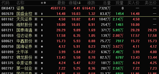 暴涨近200%,发生了什么?稳定币概念股全线发力 第1张 暴涨近200%,发生了什么?稳定币概念股全线发力 第1张