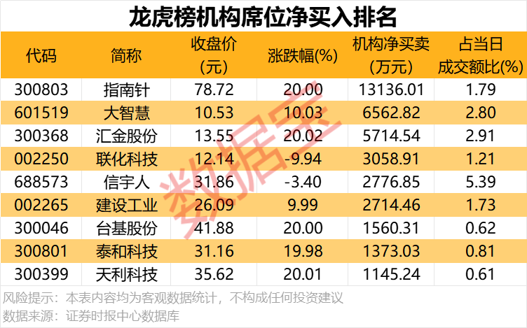 600360，控股股东变更  第2张