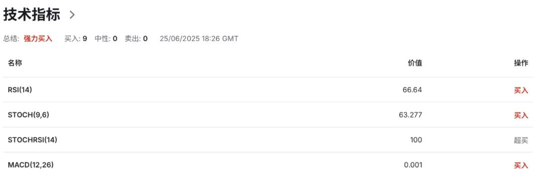欧元强势逼空!高盛、摩根齐看空美元,资金正悄悄转向欧洲 第6张 欧元强势逼空!高盛、摩根齐看空美元,资金正悄悄转向欧洲 第6张