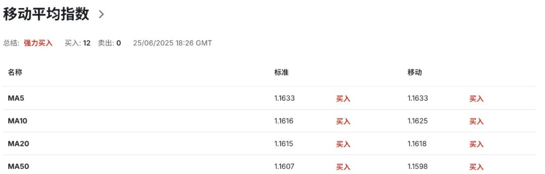 欧元强势逼空!高盛、摩根齐看空美元,资金正悄悄转向欧洲 第7张 欧元强势逼空!高盛、摩根齐看空美元,资金正悄悄转向欧洲 第7张