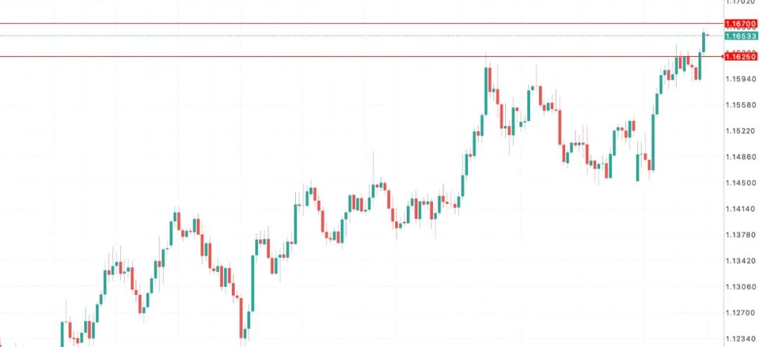 欧元强势逼空!高盛、摩根齐看空美元,资金正悄悄转向欧洲 第8张 欧元强势逼空!高盛、摩根齐看空美元,资金正悄悄转向欧洲 第8张