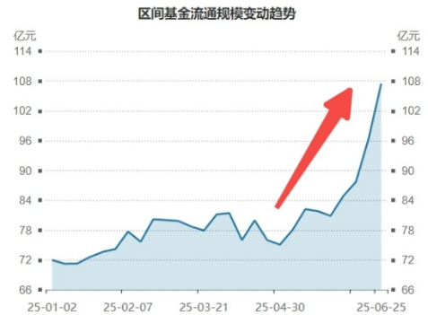 英伟达市值重回全球第一，算力即战力！银行涨声不断，银行ETF（512800）强势7连阳，连续刷新上市新高！  第4张