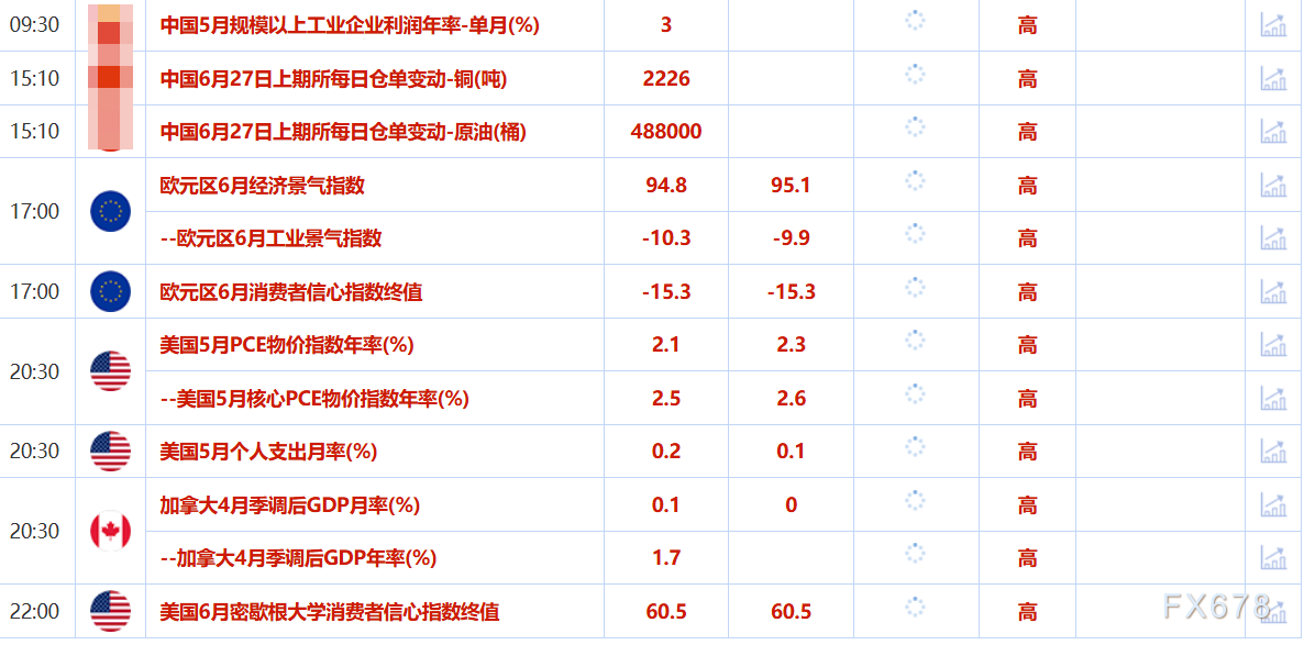 6月27日财经早餐：金价持稳静待美国通胀数据，欧盟考虑对美降低关税，美国讨论放松对伊朗制裁  第2张