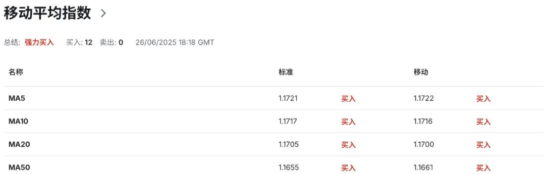 欧美谈判临红线，欧元区或让步接受10%“新常态”关税  第8张