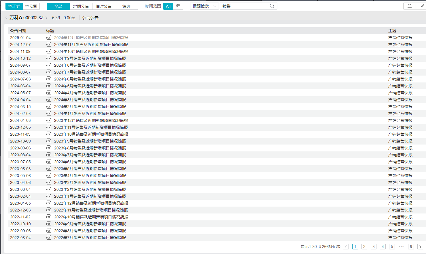 万科新董秘的“傲慢”:上任后中断按月披露销售数据的长期惯例 近1个月未回复互动易投资者提问 第2张 万科新董秘的“傲慢”:上任后中断按月披露销售数据的长期惯例 近1个月未回复互动易投资者提问 第2张