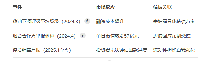 万科新董秘的“傲慢”:上任后中断按月披露销售数据的长期惯例 近1个月未回复互动易投资者提问 第3张 万科新董秘的“傲慢”:上任后中断按月披露销售数据的长期惯例 近1个月未回复互动易投资者提问 第3张