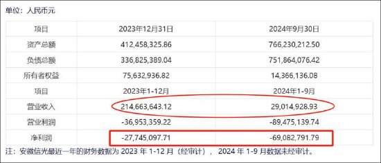 信濠光电无实控人认定是否存疑?四大董事席位人员疑均与立讯精密产生交织 第1张 信濠光电无实控人认定是否存疑?四大董事席位人员疑均与立讯精密产生交织 第1张