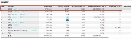 信濠光电无实控人认定是否存疑?四大董事席位人员疑均与立讯精密产生交织 第4张 信濠光电无实控人认定是否存疑?四大董事席位人员疑均与立讯精密产生交织 第4张