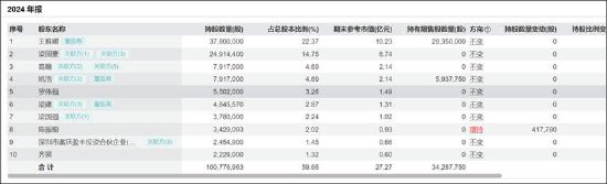 信濠光电无实控人认定是否存疑?四大董事席位人员疑均与立讯精密产生交织 第8张 信濠光电无实控人认定是否存疑?四大董事席位人员疑均与立讯精密产生交织 第8张