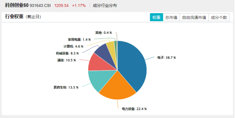 国产芯片突破!龙芯中科涨超13%!算力硬件大涨,硬科技宽基——双创龙头ETF(588330)盘中涨超1.4%交投火热 第3张 国产芯片突破!龙芯中科涨超13%!算力硬件大涨,硬科技宽基——双创龙头ETF(588330)盘中涨超1.4%交投火热 第3张