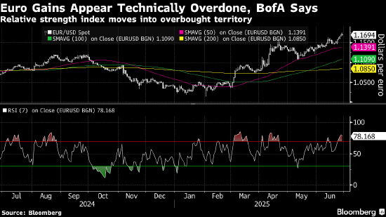 纽约汇市:特朗普威胁中断贸易谈判推动加元下挫 美元走高 第2张 纽约汇市:特朗普威胁中断贸易谈判推动加元下挫 美元走高 第2张