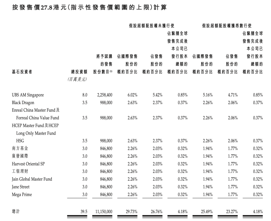 消费新股IFBH暗盘大涨超60% 第8张 消费新股IFBH暗盘大涨超60% 第8张
