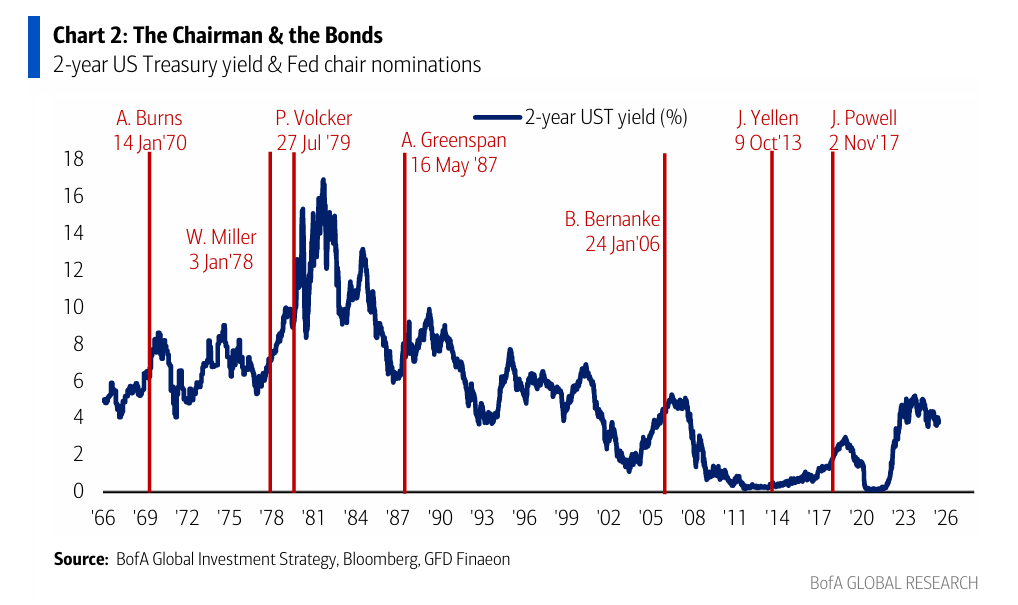 美银Hartnett：美股接近“卖出信号”，但下半年泡沫风险高，黄金依旧是弱美元最佳对冲  第1张