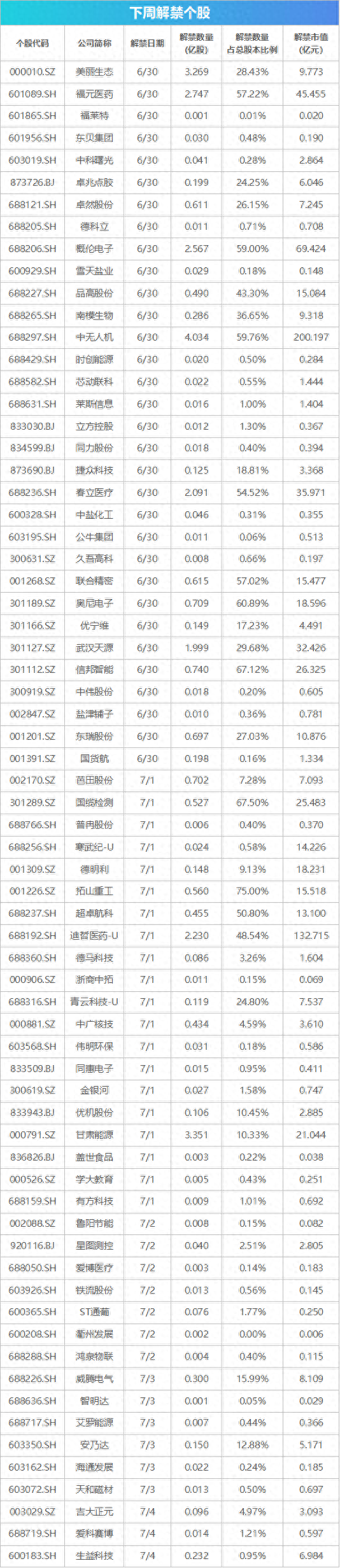 下周关注丨国内成品油开启新一轮调价窗口,这些投资机会最靠谱 第1张 下周关注丨国内成品油开启新一轮调价窗口,这些投资机会最靠谱 第1张