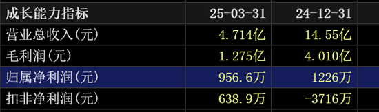 “蛇吞象”突然终止!曾连收8个“20cm”涨停 第6张 “蛇吞象”突然终止!曾连收8个“20cm”涨停 第6张