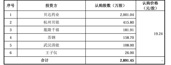 “稻田造血之父”干出一个IPO,遭“前东家”专利狙击 第7张 “稻田造血之父”干出一个IPO,遭“前东家”专利狙击 第7张